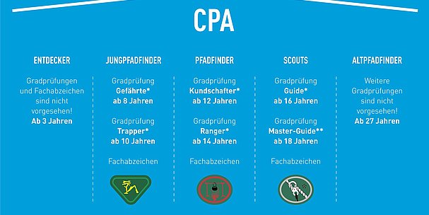 CPA - Einführung neuer Altersgruppe "Altpfadfinder"